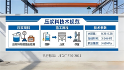 沙坡头本地工厂讲解：说一遍公路压浆料和铁路压浆料的区别