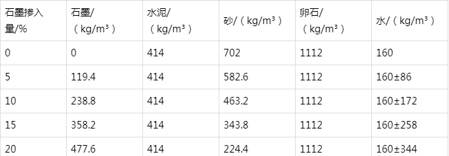 沙坡头防静电水泥砂浆怎么做(附配比及施工方法)